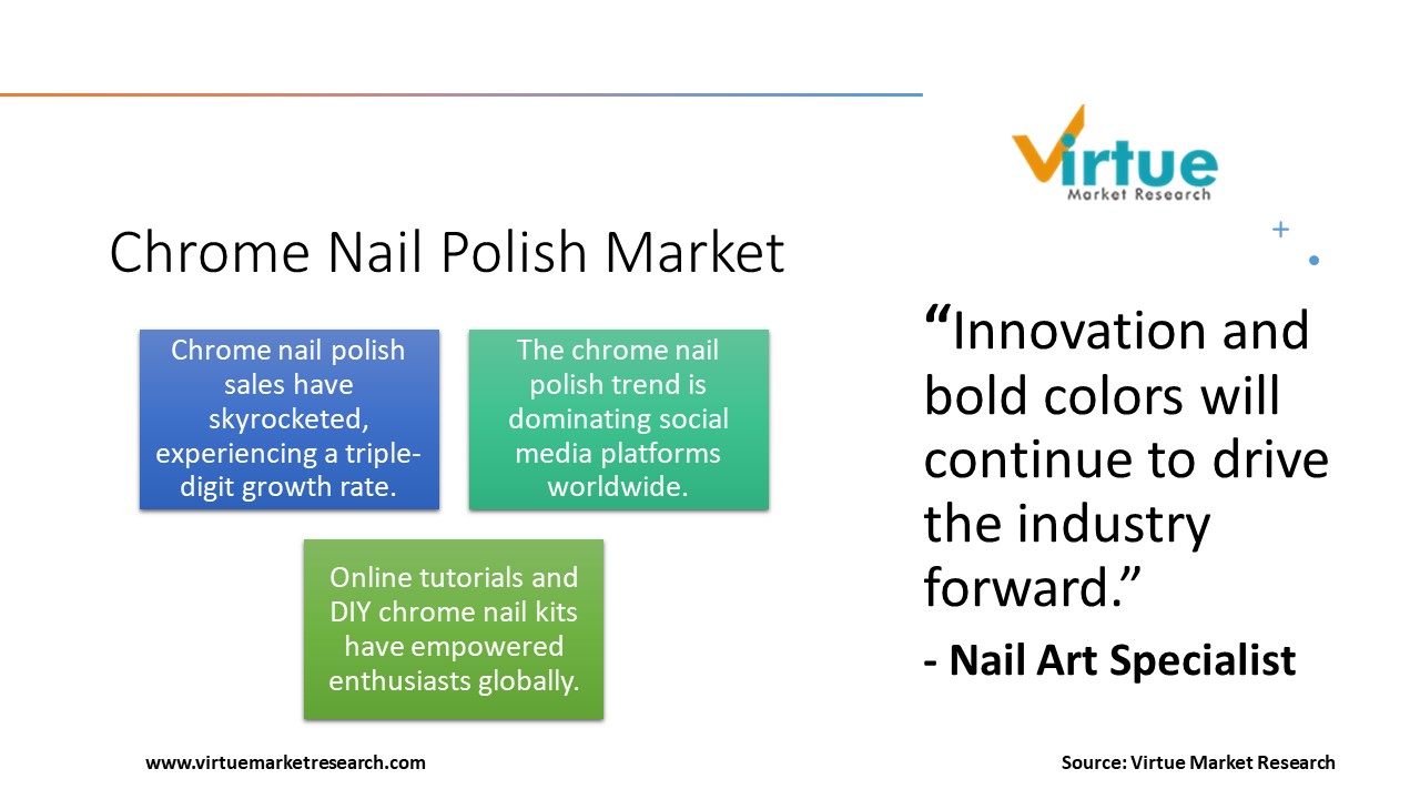 Chrome nail polish market11